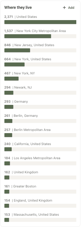 Audible's LinkedIn profile showing employee distribution mostly in the US with minimal Canadian presence